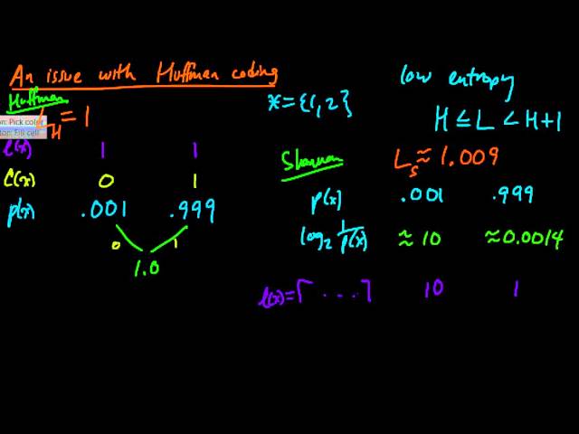 (IC 4.5) An issue with Huffman coding