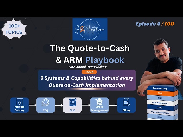 Quote to Cash Systems Explained: CRM, CPQ, CLM, Billing, ERP & More