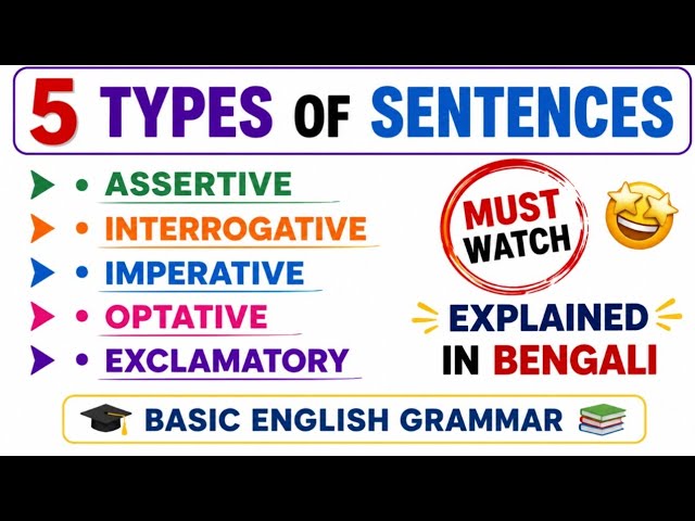 Types of Sentences in English Grammar | Types of Sentences | Explained in Bengali