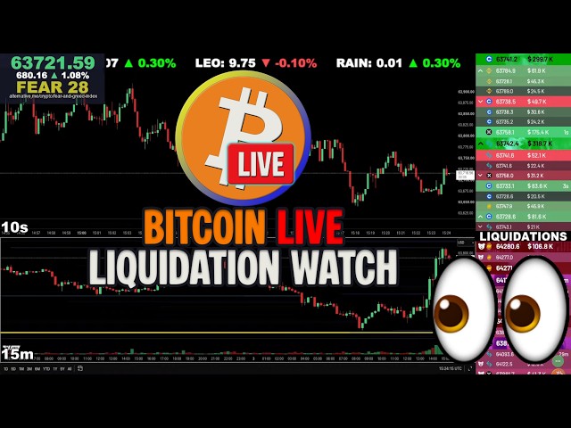 🔴 Bitcoin LIVE Chart & Liquidation Watch