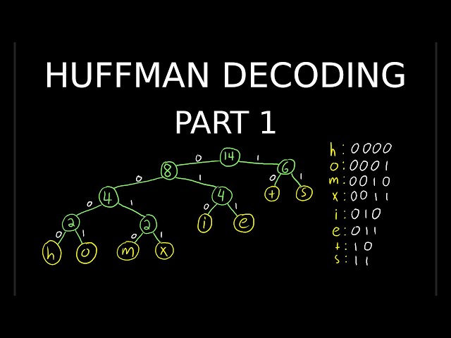 Everything You Need to Know About JPEG - Episode 4 Part 1: Huffman Decoding