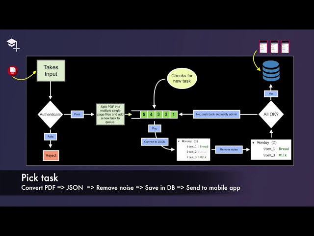College Plus - Android App - System Design