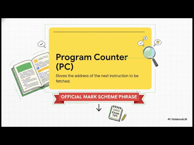 OCR GCSE Computer Science 2024 Past Paper J277/01 6b