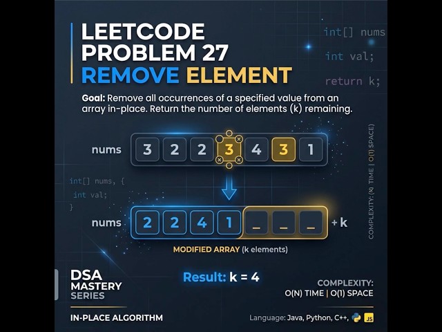 LeetCode 27: Remove Element in less than 5 minutes | Two-Pointer In-Place Strategy