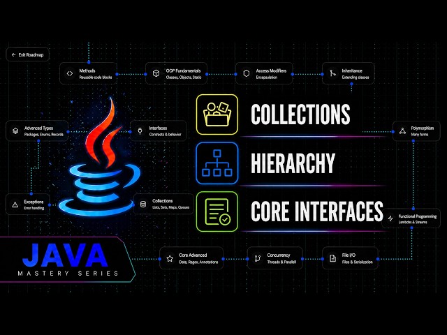 Introduction to the Collections Framework & Hierarchy(List, Set, Queue, Map) | Java Mastery Series