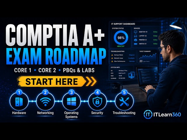 CompTIA A+ Roadmap | Core 1, Core 2, PBQs & Real IT Support Skills