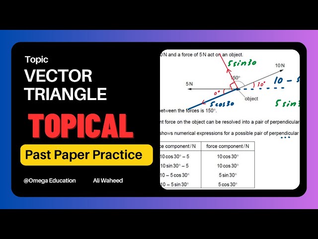 Vector Questions | Topical Practice | A Level Physics