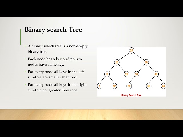 Binary Search Tree in C Programming