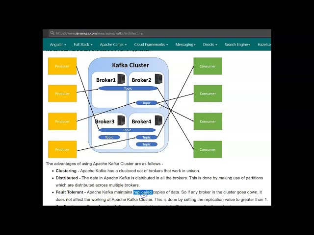 Spring Boot + Apache Kafka Tutorial - Kafka Architecture