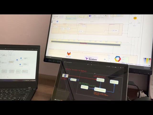 Google Cloud Architecture Training