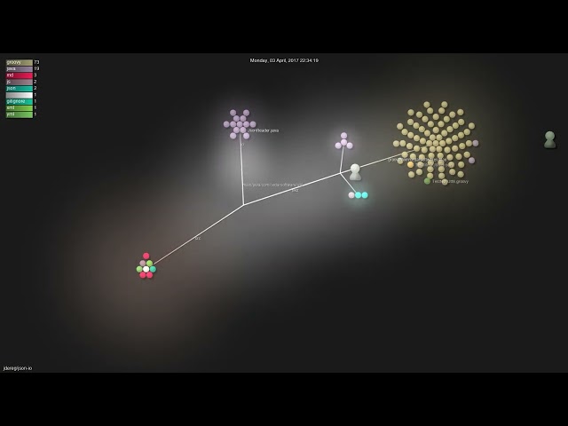 jdereg/json-io - Gource visualisation