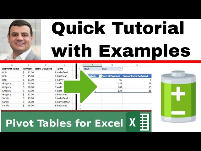 Learn Pivot Table in minutes | Basic Excel tutorial | Data Analytics Course | Accounting Analytics