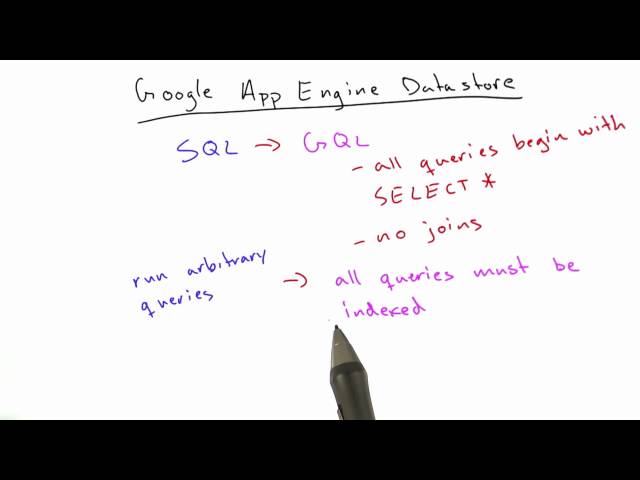 GQL - Web Development