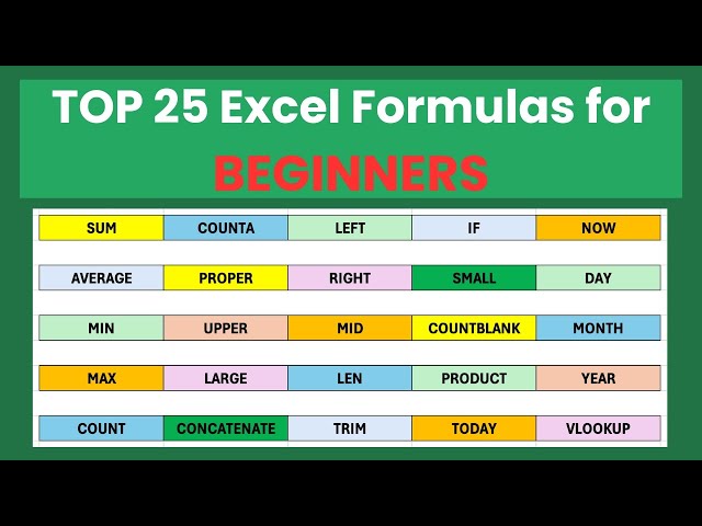TOP 25 Basic Excel Formulas for Beginners (2025) | Step-by-Step Excel Guide