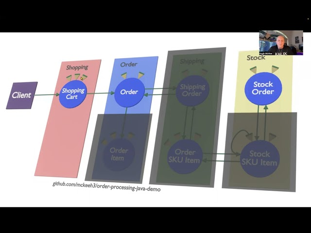 How to Build Serverless Event Driven Microservice Systems With Kalix
