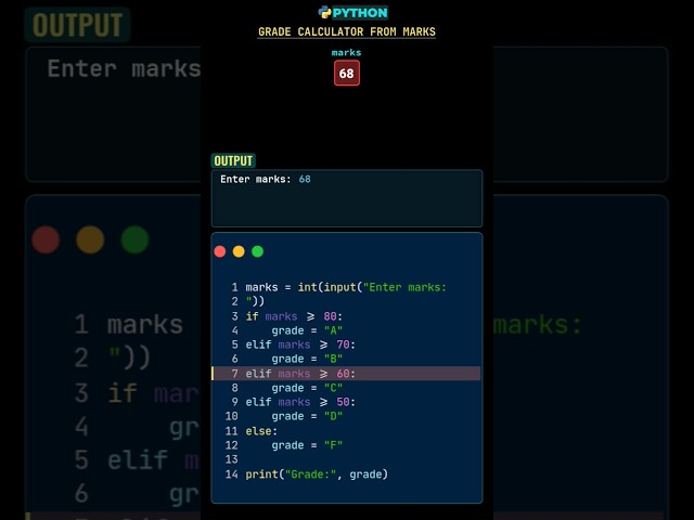 Python Turns Marks Into a Grade! 📊 #Python3 #pythonforbeginners #pythonbasics