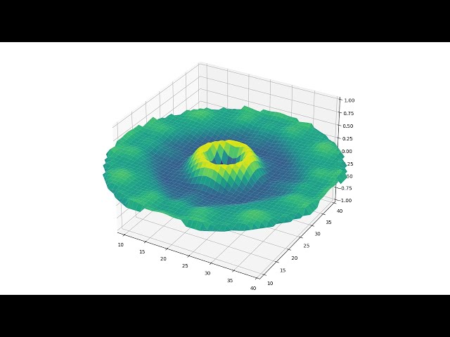 円の中で反射する波。自由端反射のpythonプログラム
