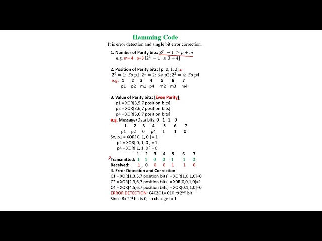 S How Hamming Code is used to Detect and Correct Error