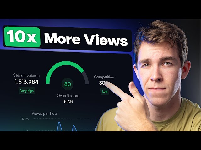 I Tried VidIQ's Keyword Tool... It's INSANE