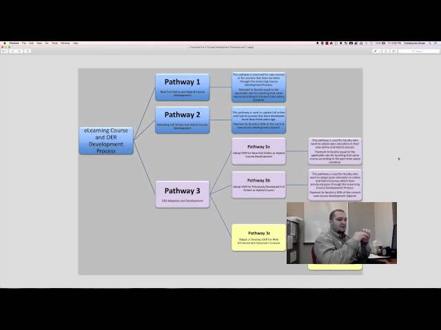 eLearning and OER course development process