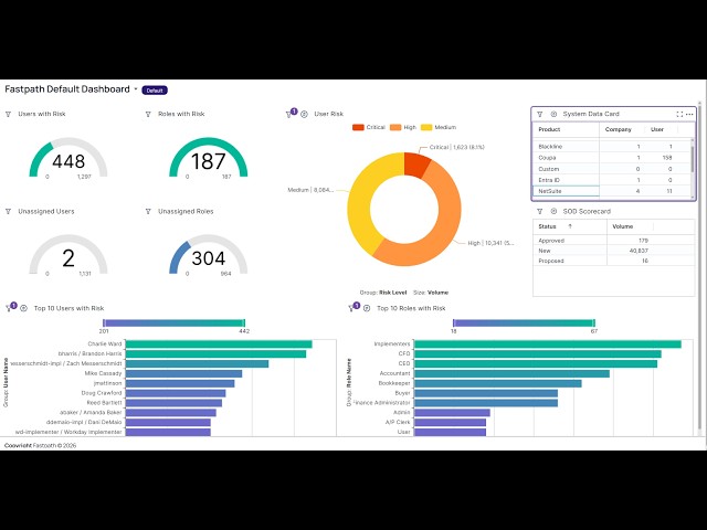 Fastpath Access Control and Access Reviews for Oracle NetSuite