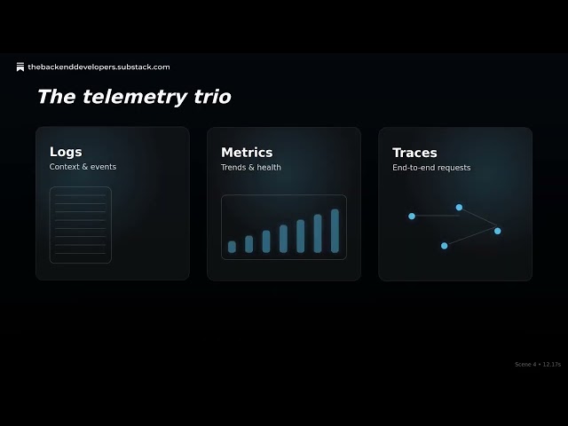 Observability-Driven Development: Leveraging OpenTelemetry & AI for Proactive Backend Debugging