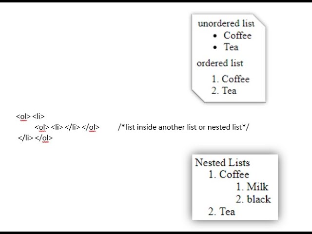 HTML - Create unordered , ordered and nested List
