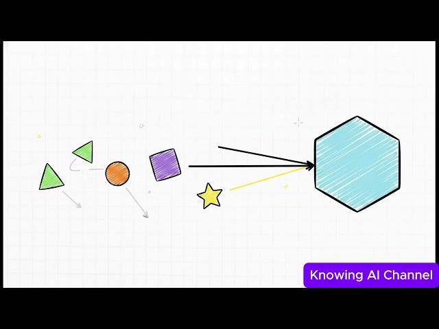 What is LLM, How Do LLMs Work, What Can an LLM Do?