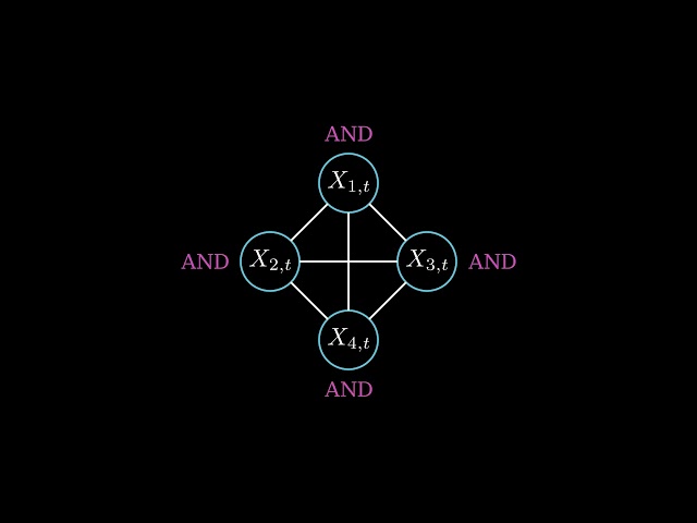 The Mathematics of Consciousness (Integrated Information Theory)