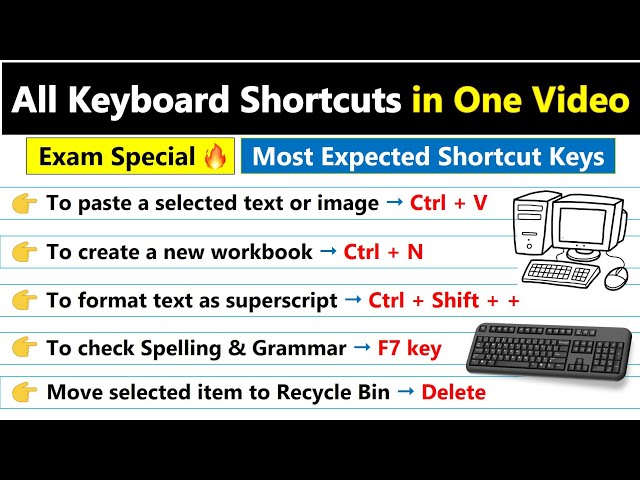 🔥 All Important Keyboard Shortcuts 2026 | MS Word, Excel, PowerPoint & Windows