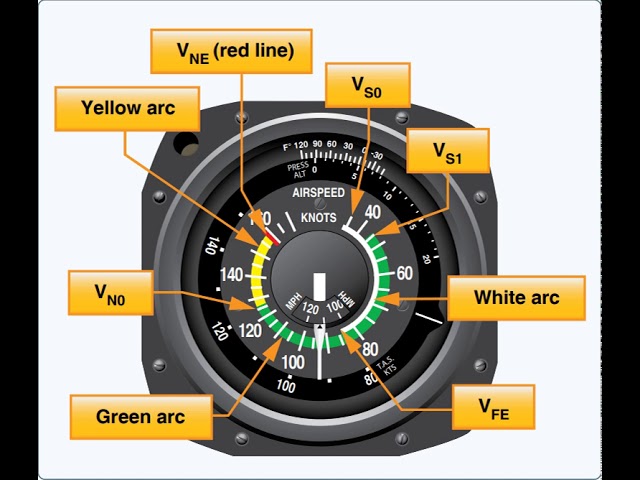 Airspeed indicator | Wikipedia audio article