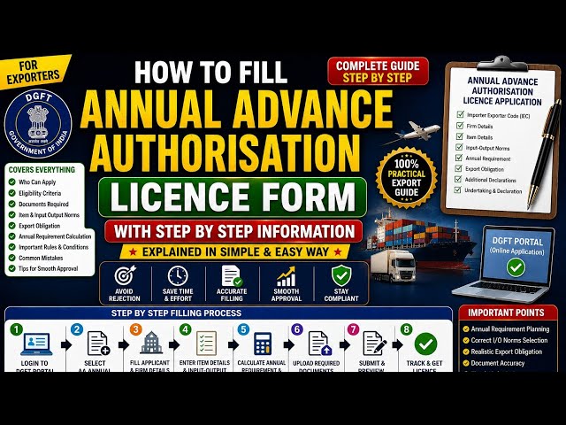 How to file Annual Advance Authorisation Licence from DGFT portal step by step.