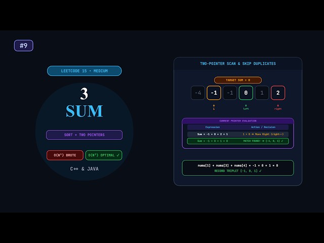 Three Sum | Leetcode 15 | c++ & java
