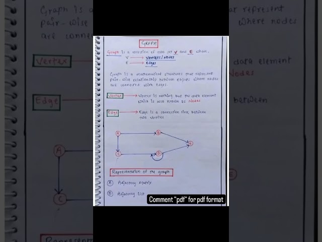 WHAT IS GRAPH IN DATA STRUCTURE