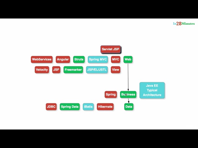 2  Step 11   Dependency Injection   A few more examples