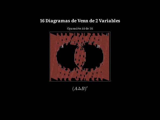 Animación Secuencial 16 Diagramas de Venn para 2 Conjuntos Python (Manim)