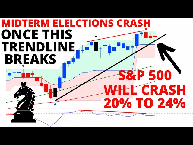MIDTERM ELECTIONS CRASH COMING: Once This Trendline Breaks the S&P 500 Will CRASH at Least 20% - 24%