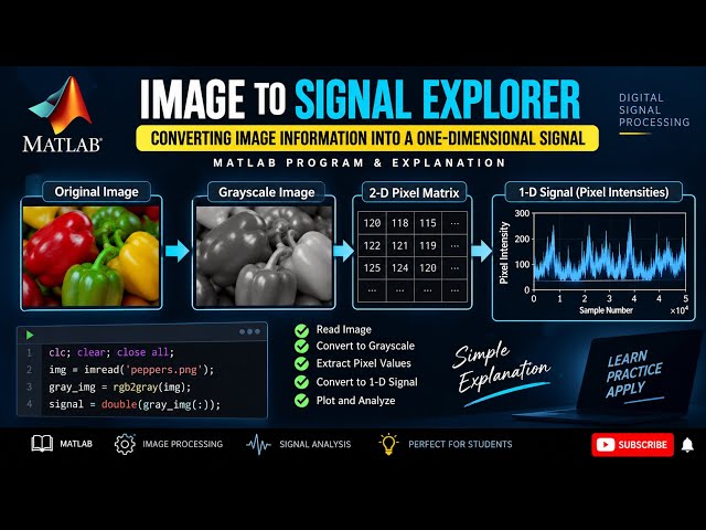 Image to Signal Explorer in MATLAB | Converting Image Information into 1-D Signal | DSP