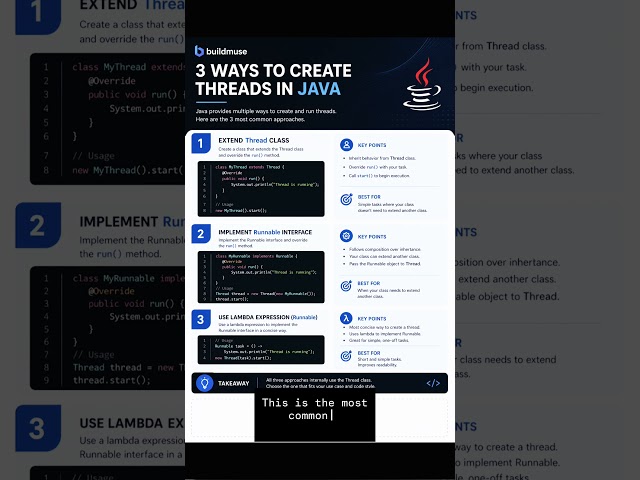 Three ways to create JAVA threads !