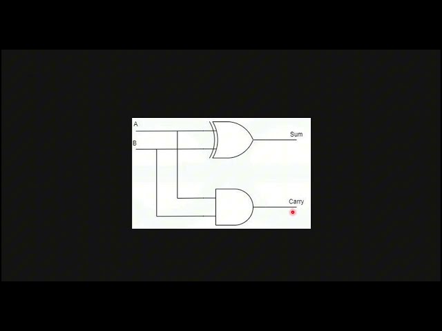 Half Adder Explained in 4 Minutes ⚡