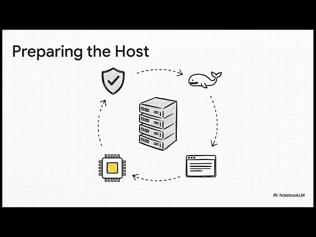 AWS Nitro Enclave Secure Key Management Setup Guide By DevOps By Usman