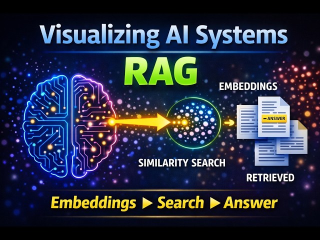 How RAG Actually Works (Visualized Step-by-Step)