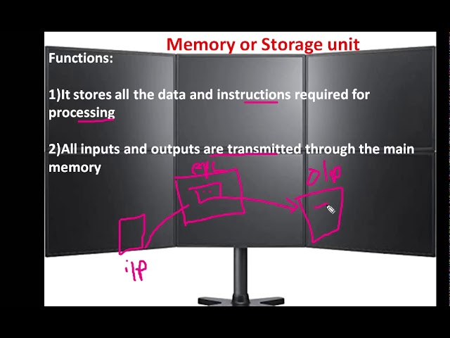 CPU and Primary Memory