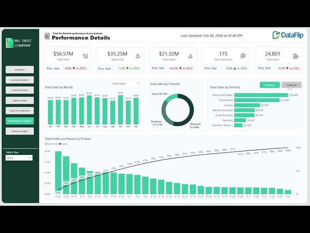 Executive Financial Performance Power BI Dashboard Template for CFO
