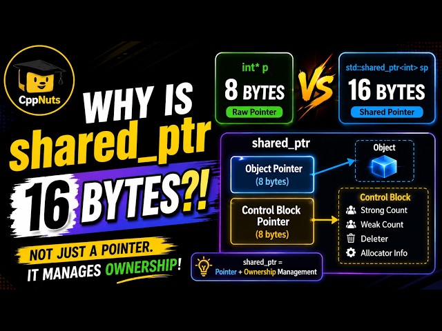 Why is shared ptr 16 Bytes?! 🤯 | C++