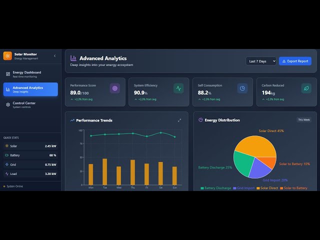 IoT Smart Energy and Solar Monitoring Dashboard using React