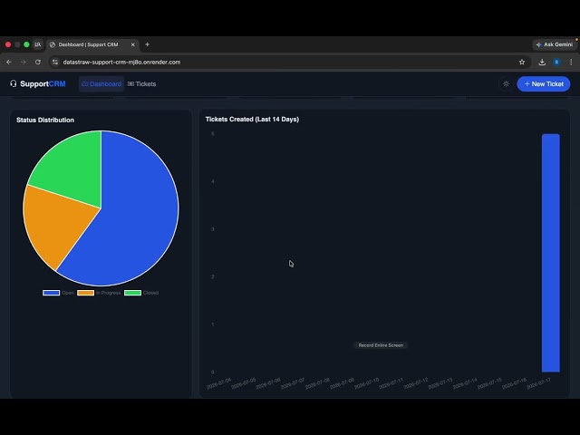 Datastraw Support CRM Project