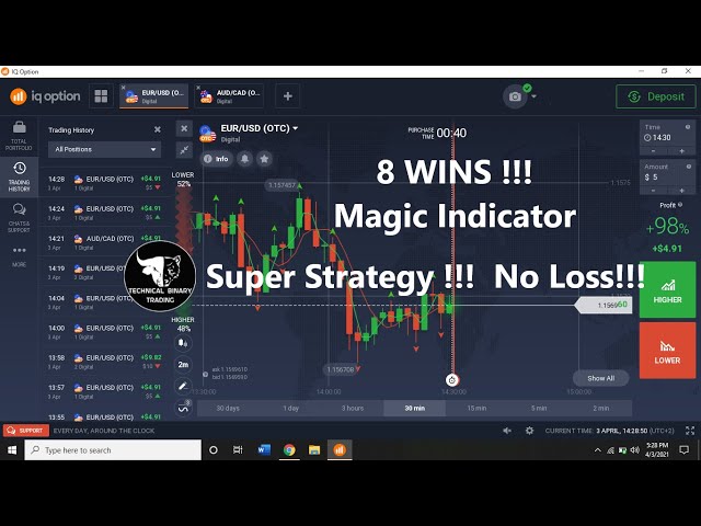 Magic Indicator | IQ Option | Fractal |Moving Average| No Loss | Winning Strategy| 2024| Earn Money