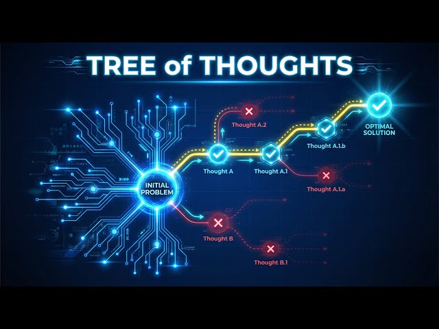 Tree of Thought: The Most Powerful Reasoning Technique for LLMs (With Python Demo)