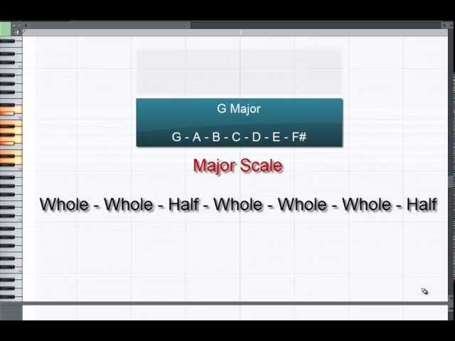 Make Music Tutorial Major Scale -  Melody